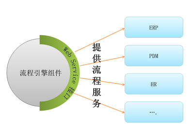 機器學(xué)習(xí)&開發(fā)平臺之間的抉擇