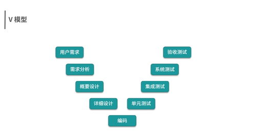 軟件測試基礎(chǔ) 開發(fā)模型 開發(fā)模型特點