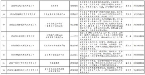 好消息 我公司自主開發(fā)的生物疫情防控管理信息系統(tǒng)入選河南省工信廳疫情防控相關(guān)軟件產(chǎn)品和解決方案名錄