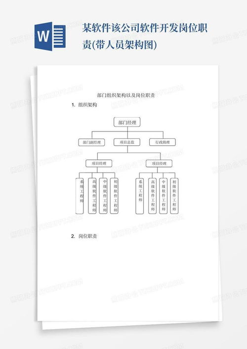 某軟件該公司軟件開發(fā)崗位職責(zé) 帶人員架構(gòu)圖
