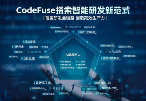 螞蟻集團(tuán)超五成程序員用ai寫代碼 內(nèi)測(cè) 圖生代碼