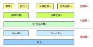 游戲軟件開發(fā)技術(shù)