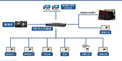 株洲企業(yè)倉庫管理軟件開發(fā)_潤思領航科技_多功能_車間_工廠