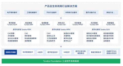 湃?？萍純煽町a(chǎn)品入選2025 工賦軟件產(chǎn)品精選清單