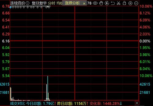 滬指漲0.4 ,煤炭 汽車 房地產(chǎn)板塊走強(qiáng),白酒概念下挫